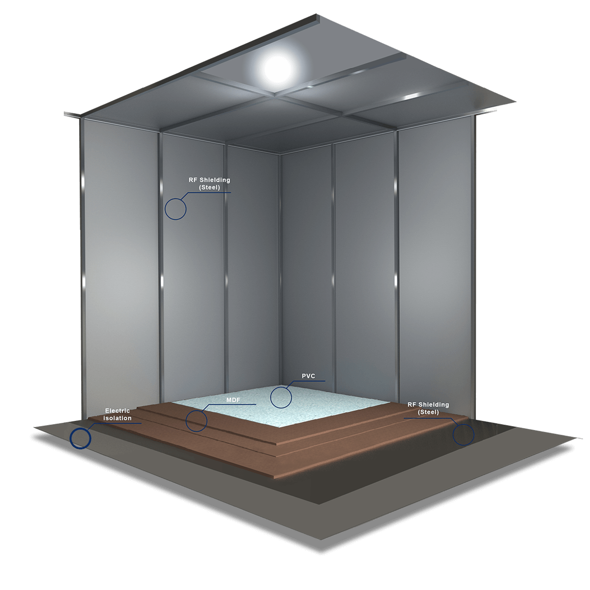 itel-multi-shielding-box Faraday cage