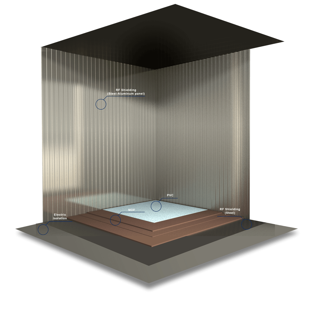 itel-welded-shielding-box Faraday cage