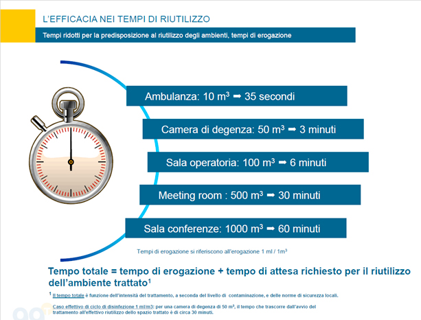 disp_tempi