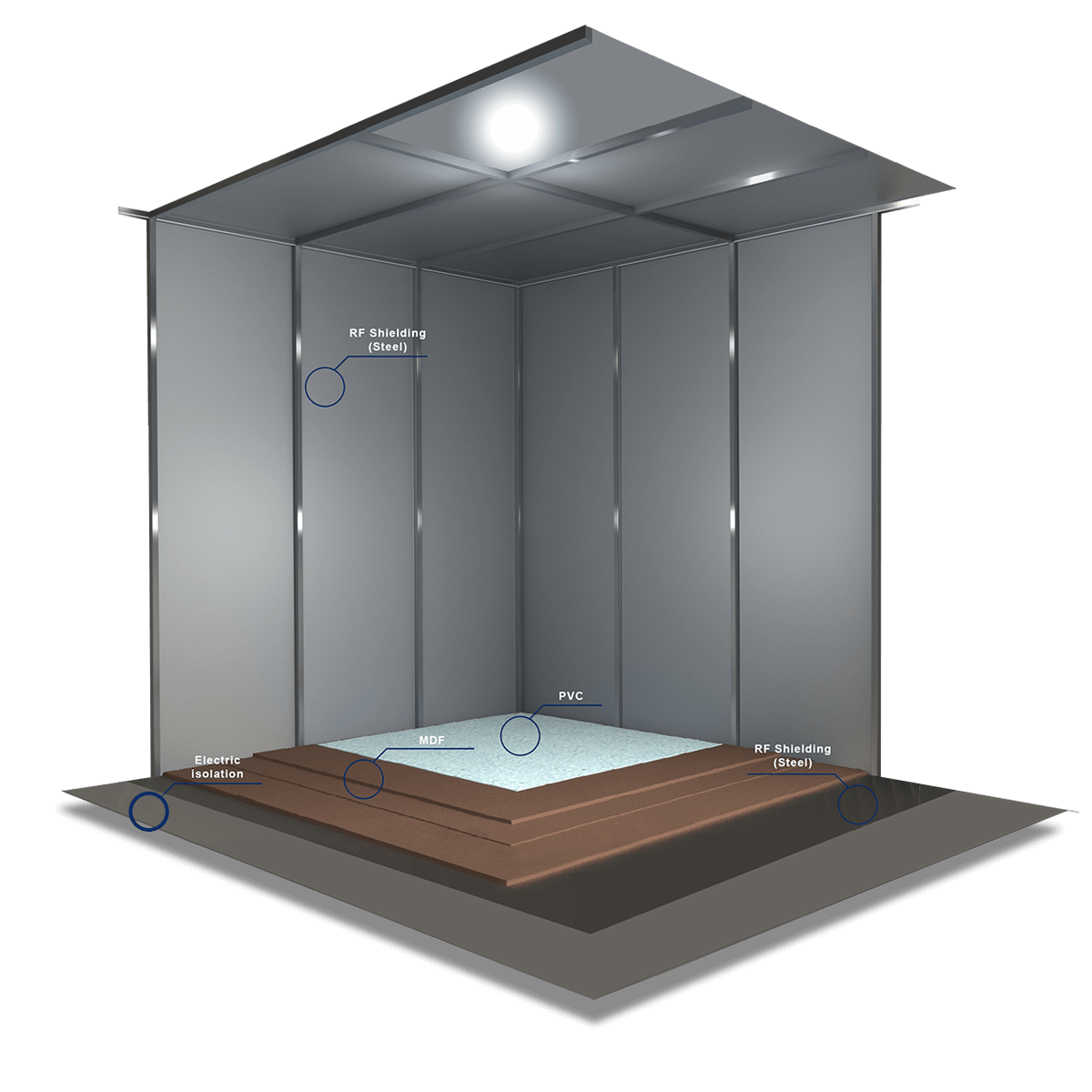 Faraday Cage:Vistashield™ Shield–Electrochem Measurements Gamry Instruments