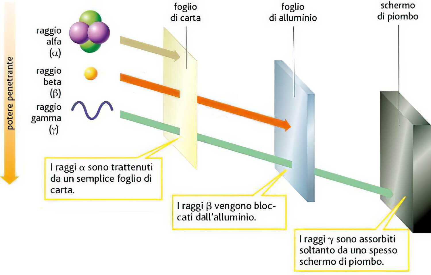 Magnetic shielding